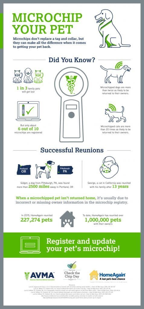 avma_checkthechip_infographic